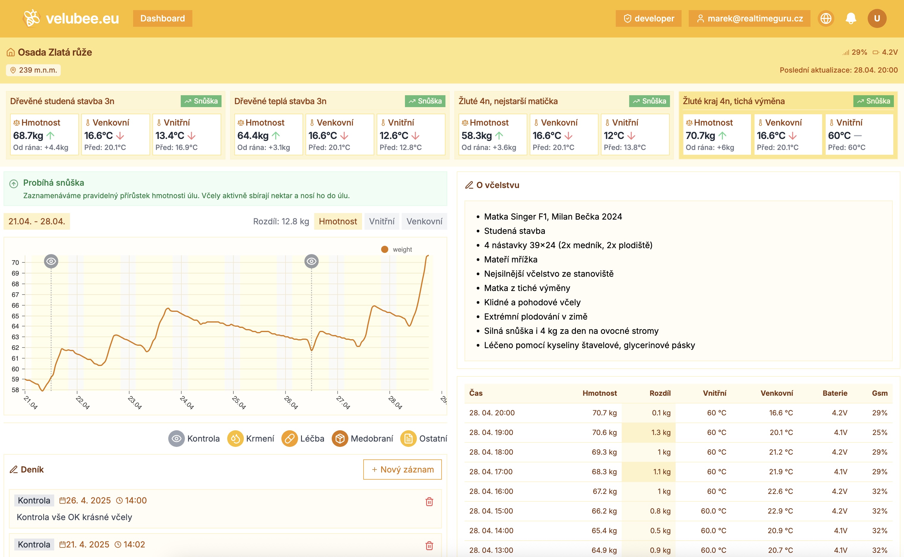 Remote data display on mobile application